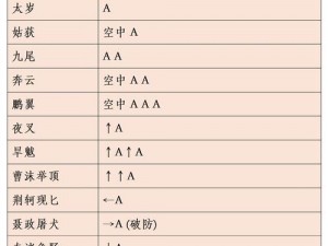 流星蝴蝶剑手游新手攻略：玩转技巧 快速升级策略解析