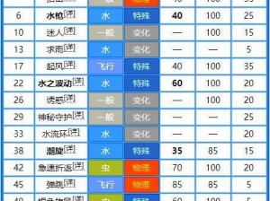 口袋妖怪复刻：荧光鱼属性技能图鉴——探索荧光之谜与战斗策略