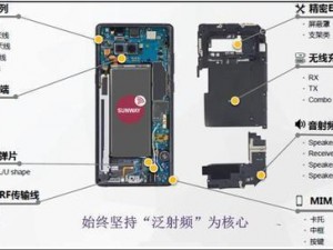 5G 影讯 5G 天线更新至 20191231，带你畅游 5G 世界