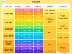 0adc 年龄认证，你需要的网络热点词汇