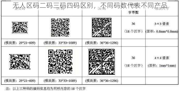 无人区码二码三码四码区别，不同码数代表不同产品