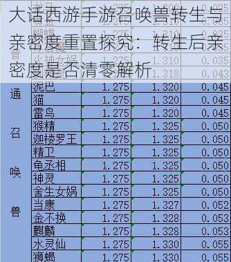 大话西游手游召唤兽转生与亲密度重置探究：转生后亲密度是否清零解析