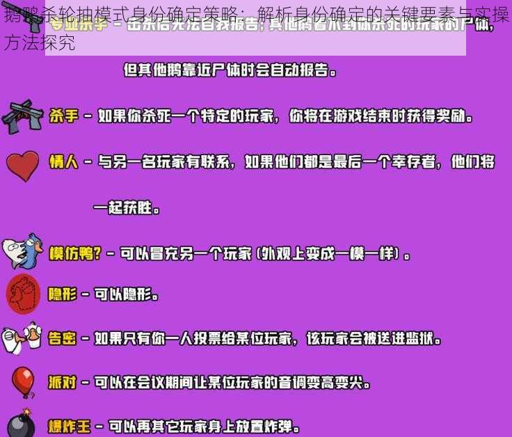 鹅鸭杀轮抽模式身份确定策略：解析身份确定的关键要素与实操方法探究