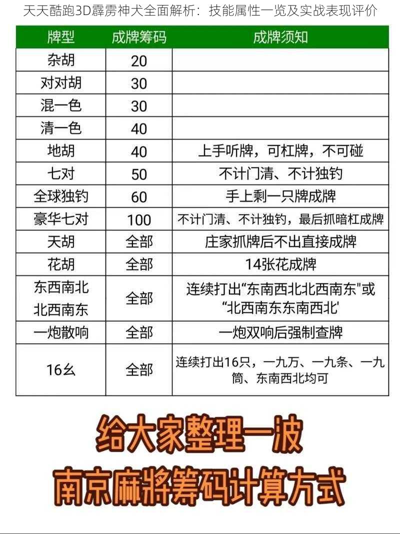 天天酷跑3D霹雳神犬全面解析：技能属性一览及实战表现评价