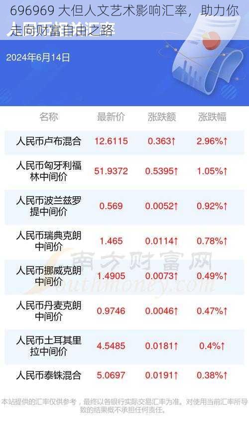 696969 大但人文艺术影响汇率，助力你走向财富自由之路