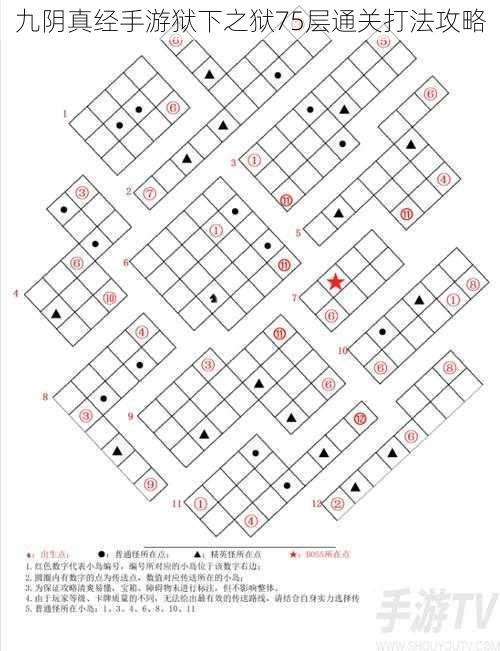 九阴真经手游狱下之狱75层通关打法攻略