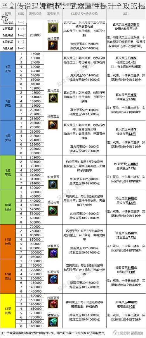 圣剑传说玛娜崛起：武器属性提升全攻略揭秘