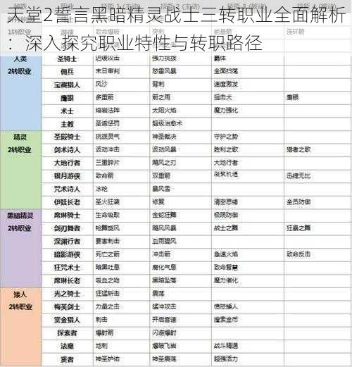 天堂2誓言黑暗精灵战士三转职业全面解析：深入探究职业特性与转职路径