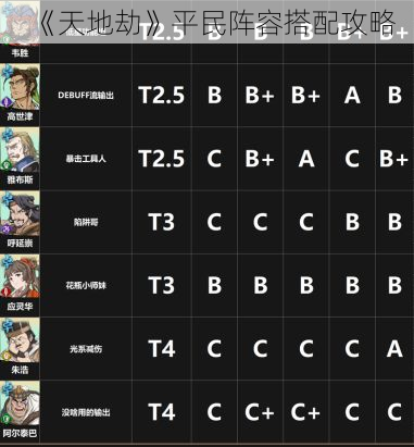 《天地劫》平民阵容搭配攻略