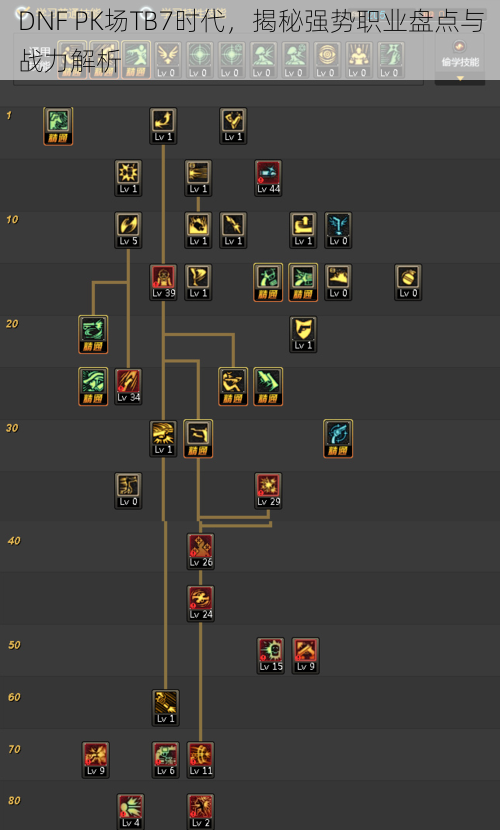 DNF PK场TB7时代，揭秘强势职业盘点与战力解析