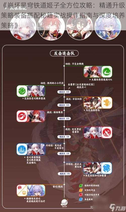 《崩坏星穹铁道姬子全方位攻略：精通升级策略装备搭配秘籍实战操作指南与深度培养策略》