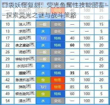 口袋妖怪复刻：荧光鱼属性技能图鉴——探索荧光之谜与战斗策略