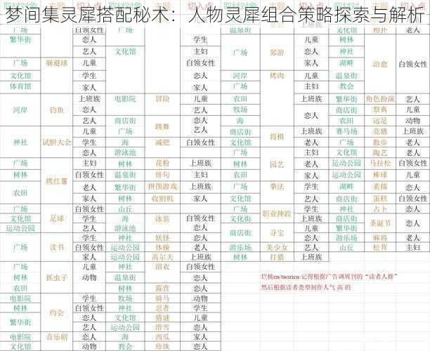 梦间集灵犀搭配秘术：人物灵犀组合策略探索与解析