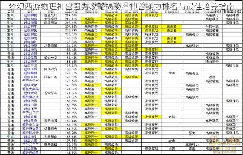 梦幻西游物理神兽强力攻略揭秘：神兽实力排名与最佳培养指南